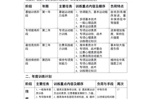 制定篮球训练计划的作用和意义